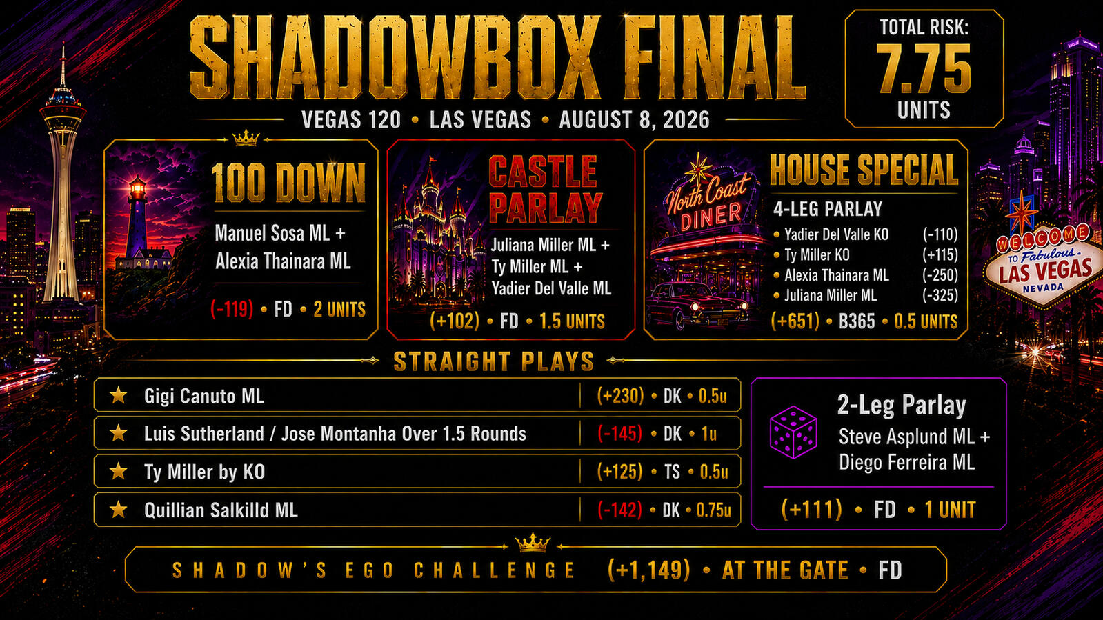 UFC Fight Night Las Vegas #120 UFC Fight Night Las Vegas #120