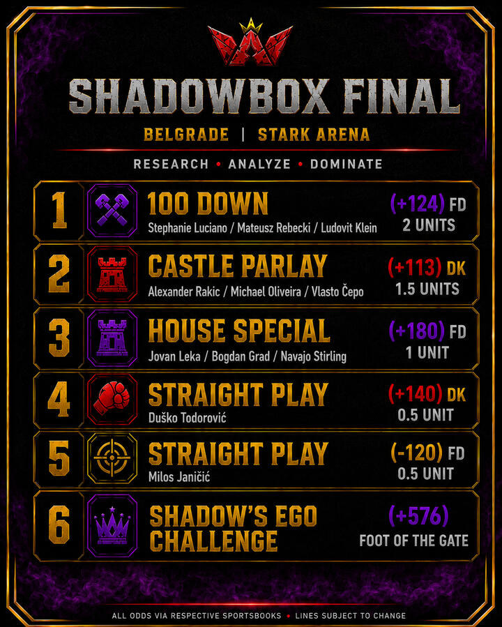 Shad0wbox Final Belgrade Shad0wbox Final Belgrade