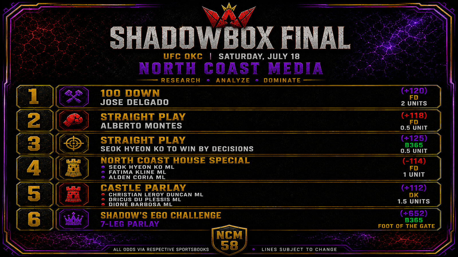 Shad0wbox Final: Fight Night OKC