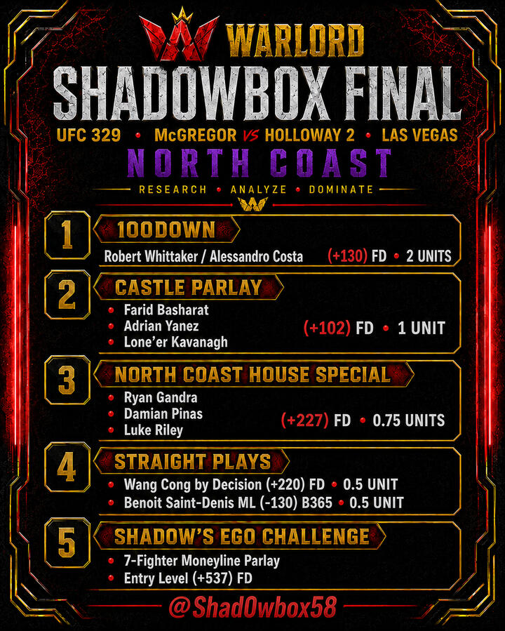 Shad0wbox Final 7-11-26