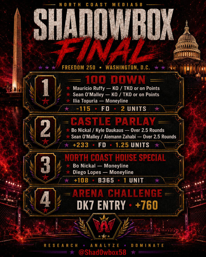 Freedom 250 Card 6-14-26