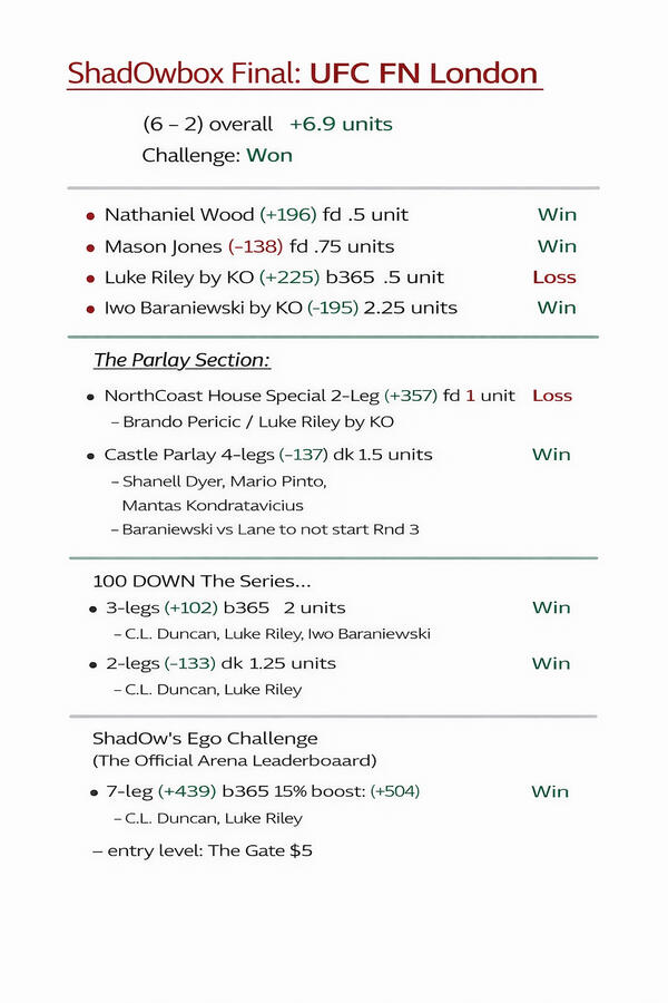 Final plays for UFC LONDON